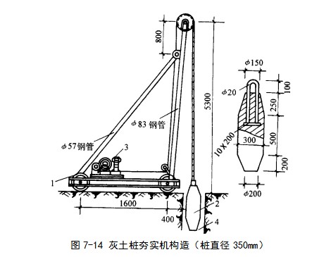 正定挤密桩地基